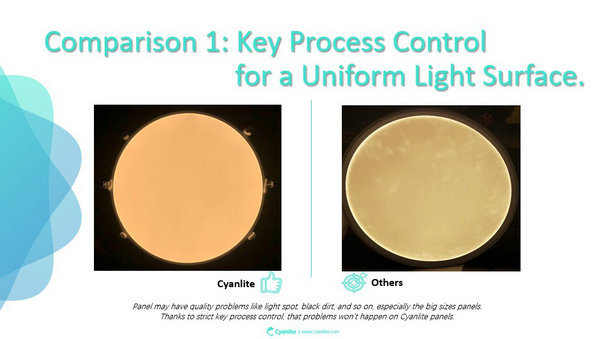 Cyanlite product differences 1 - uniformity